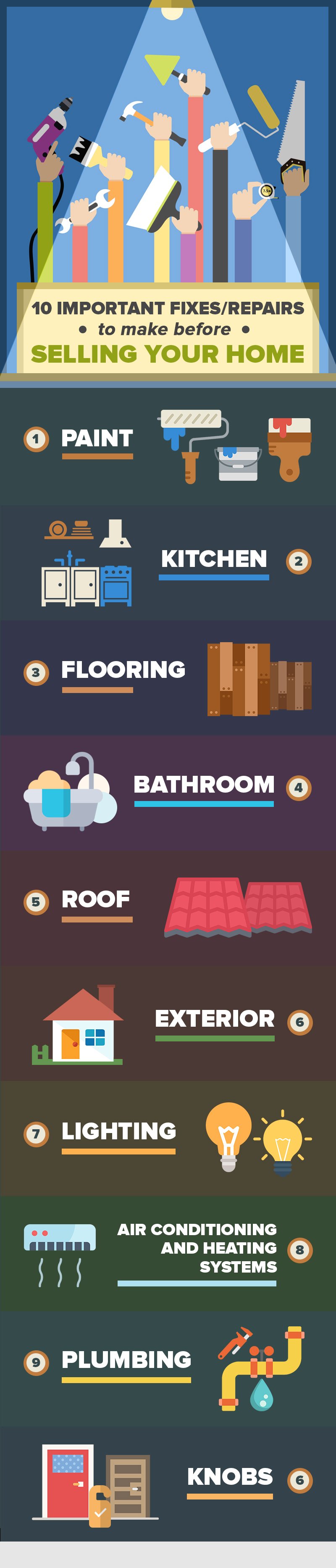 10 Important Fixes/Repairs To Make Before Selling Your Home