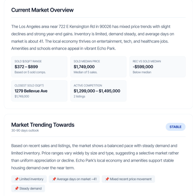 Real estate market overview report showing market prices, inventory, and trends in Echo Park, Los Angeles.
