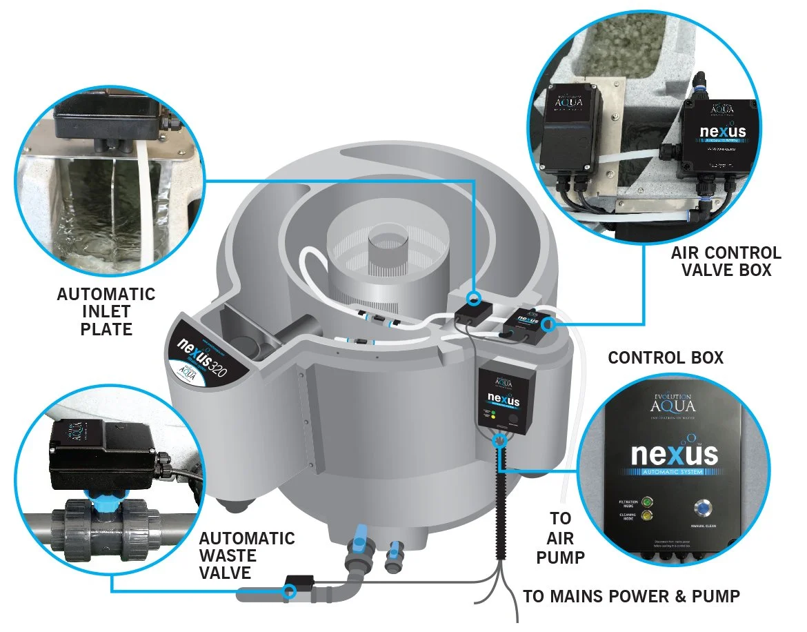 NexusAuto-Gravity-Fed-Image (1).jpg