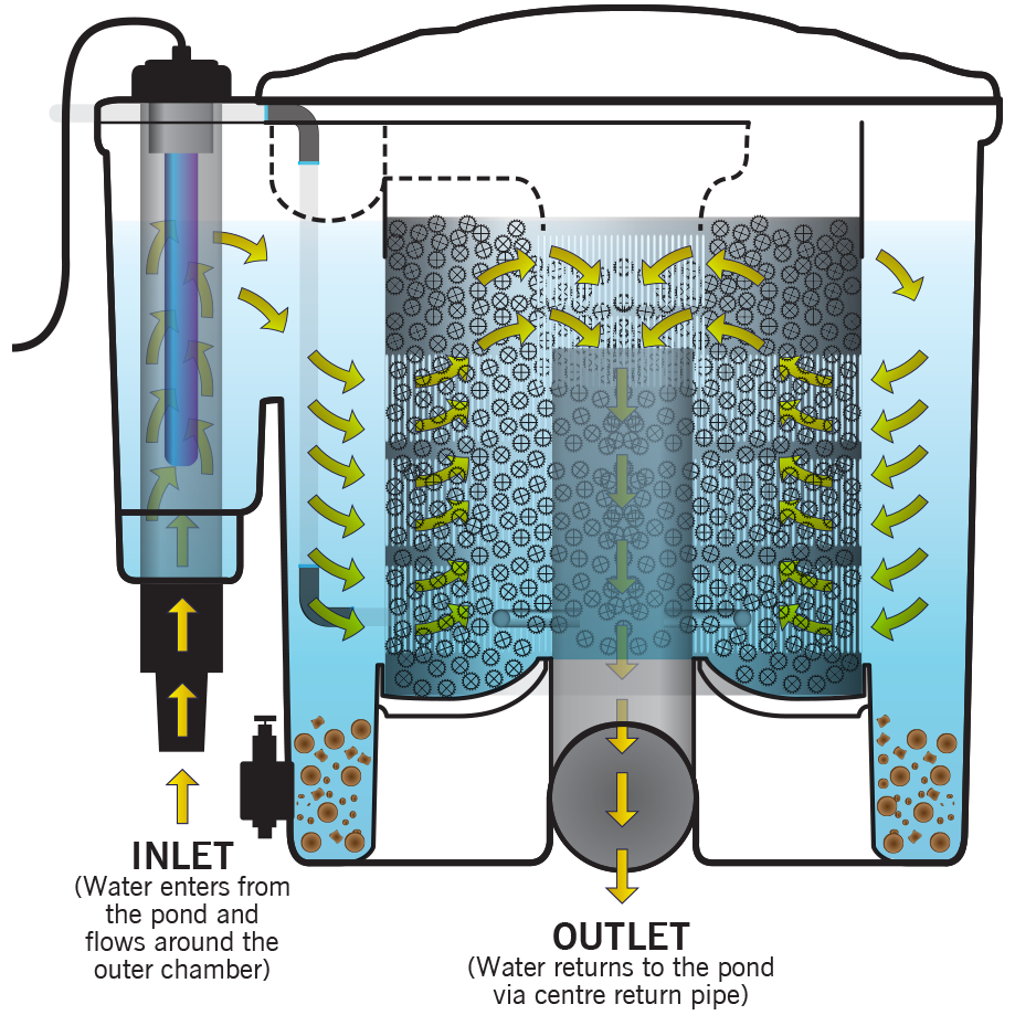 EazyPod-Internal-View.png
