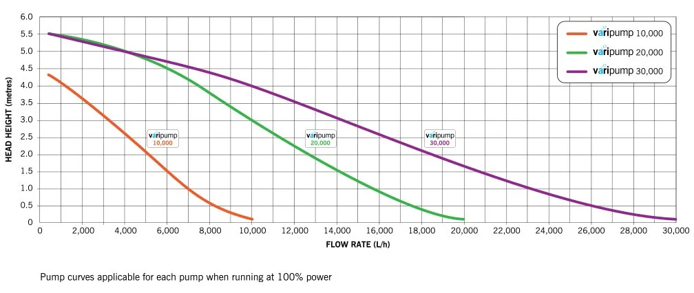 VariPump-Pump-Curve-AllModels.jpg