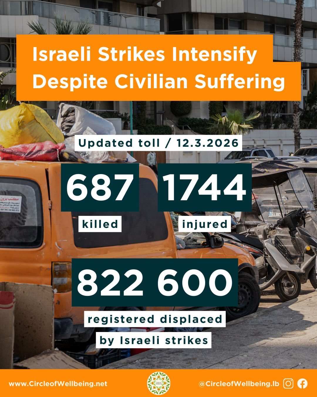 Hundreds killed. Thousands injured. Over 800,000 people displaced. Nearly 100 children lost in just 11 days.

Circle of Wellbeing will distribute hygiene kits to families sheltering in the Bekaa from Israeli strikes. Donate $12 to provide pads, diape