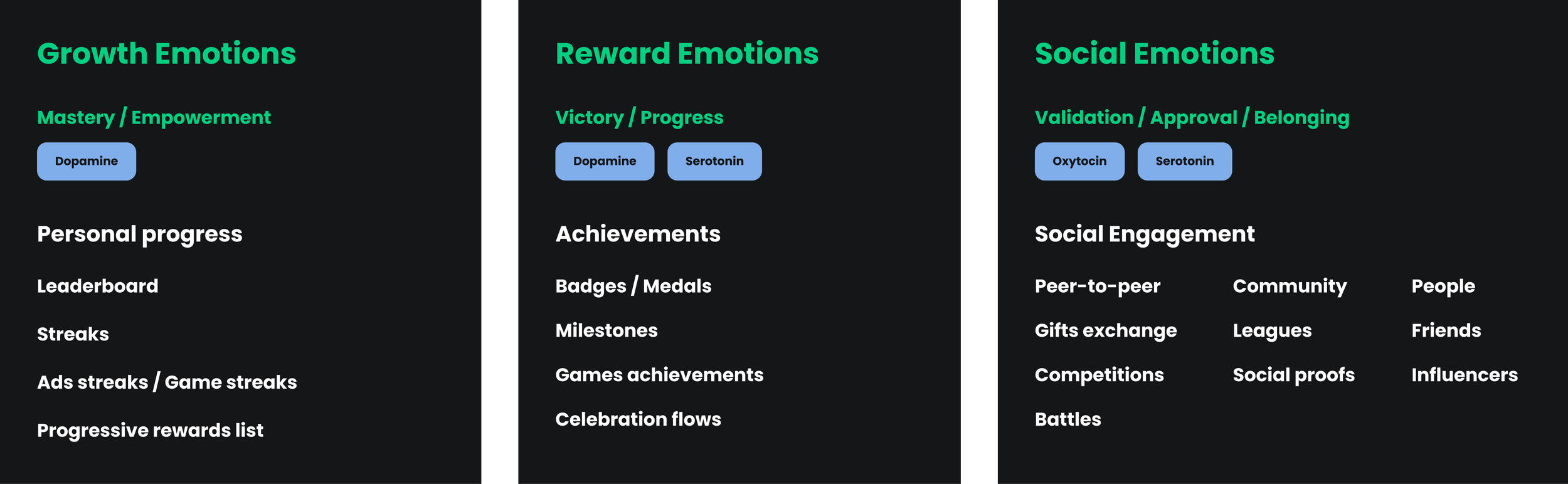 Retention drivers framework showing growth, reward, and social emotions linked to leaderboards, streaks, achievements, battles, and community features