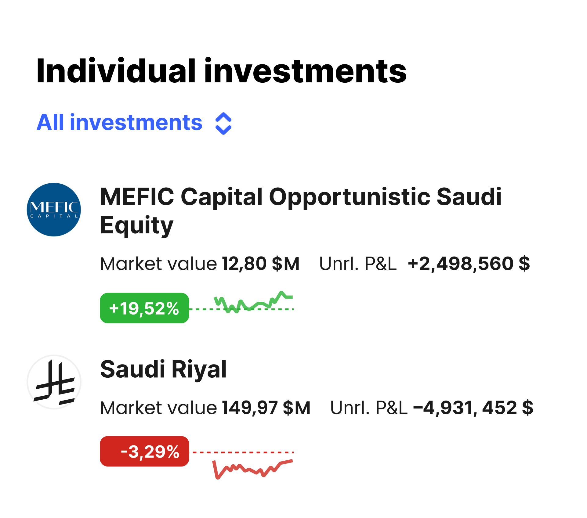 Redesigned holdings list with clearer value, change indicators, and faster investor scanning