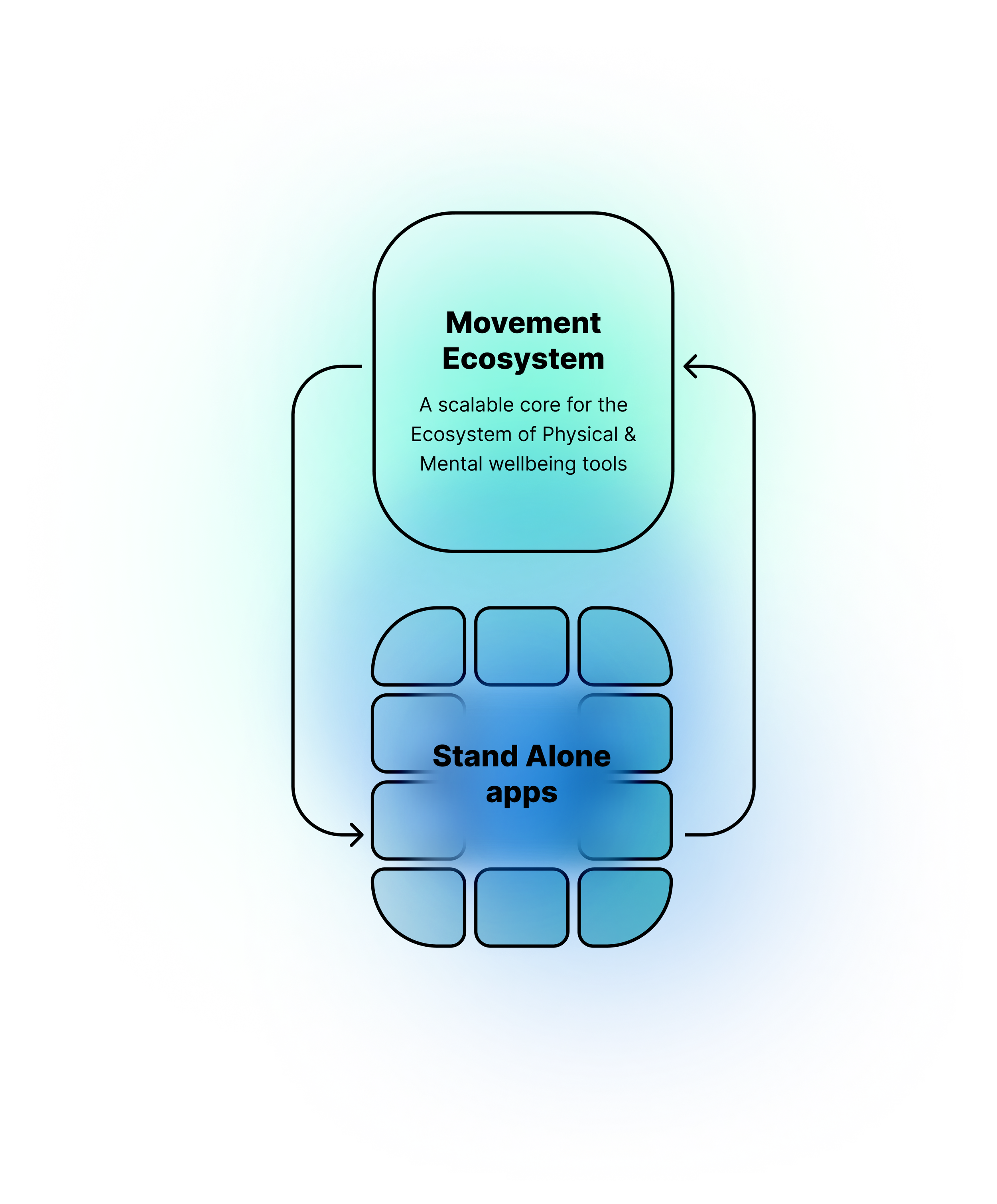 Behavioral segmentation framework identifying high-value user groups for a healthtech ecosystem
