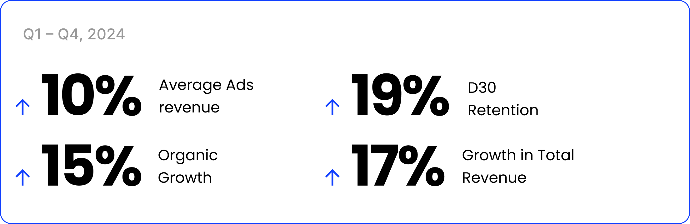 Strategic impact visual summarizing design leadership across ecosystem growth, monetization, and product transformation
