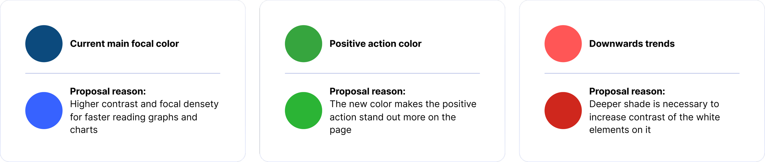 Fintech color system comparison showing contrast improvements for charts, positive actions, and downward trends