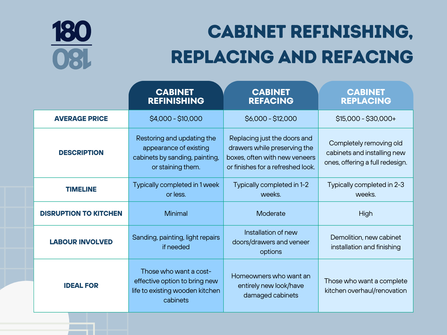 Curated visual reference: Visual Reference: How Much Does Cabinet Refinishing Cost A Complete Guide