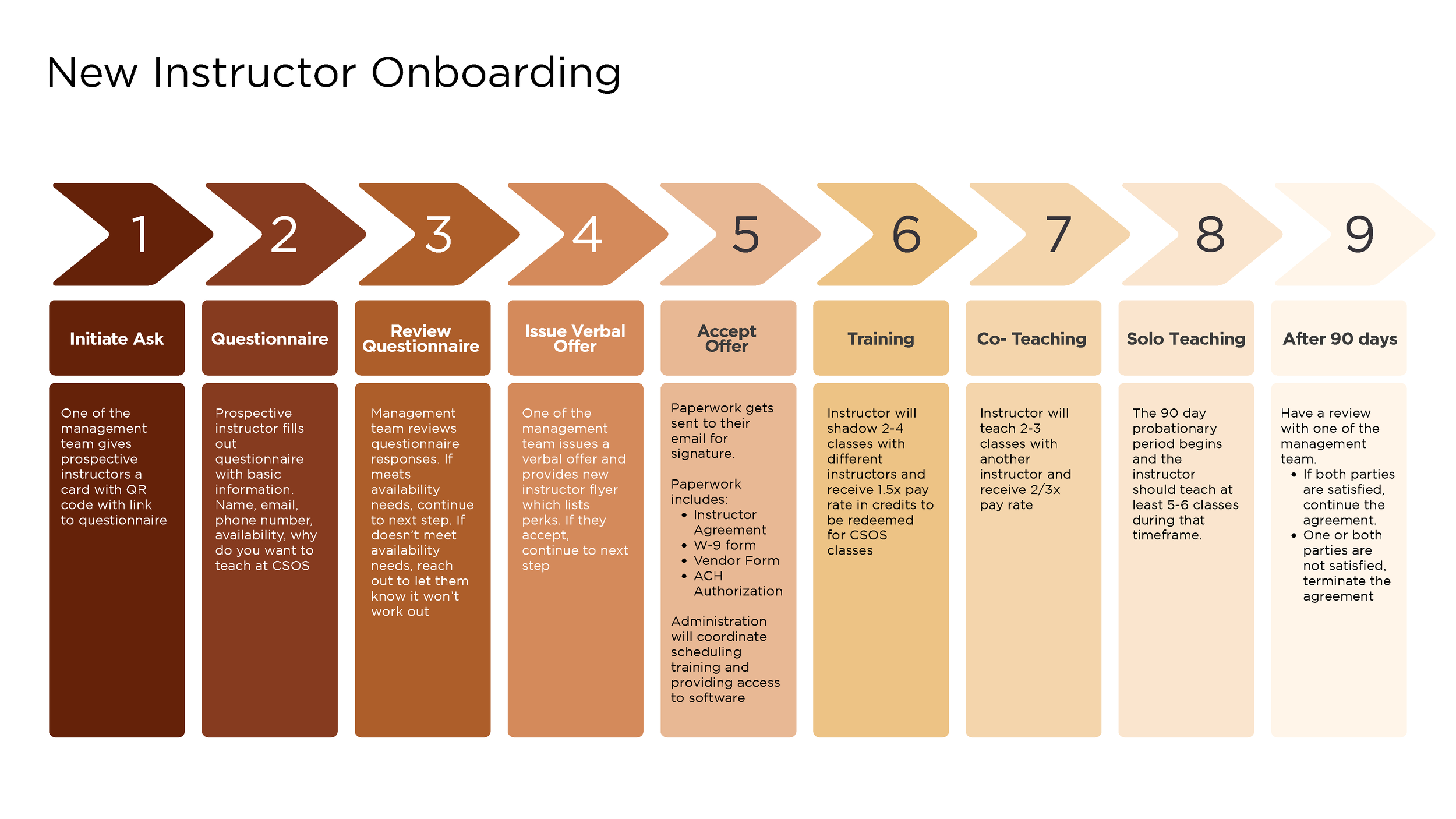 Matriculation Process for New Instructors_Page_2.png