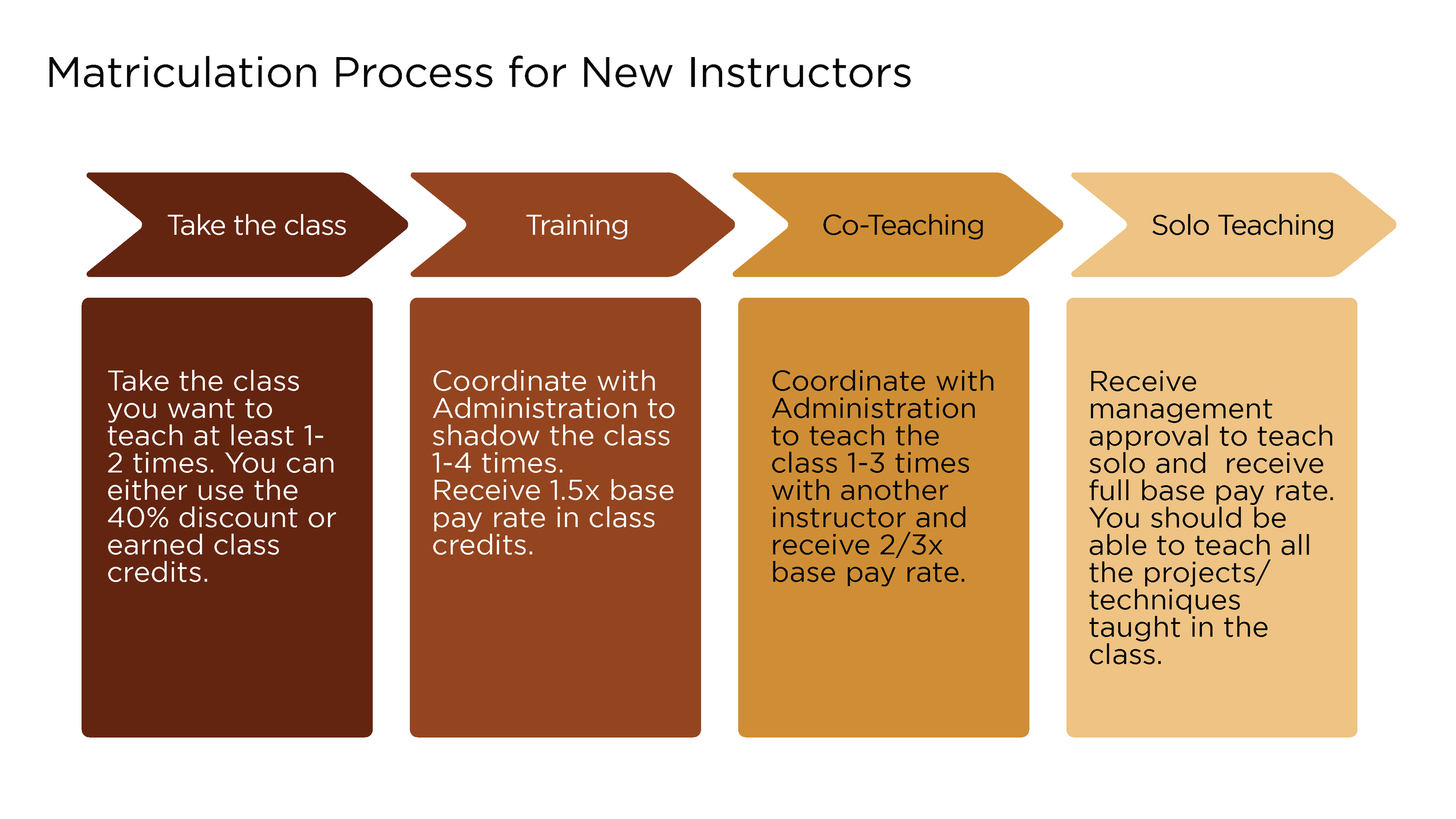 Matriculation Process for New Instructors_Page_1.png