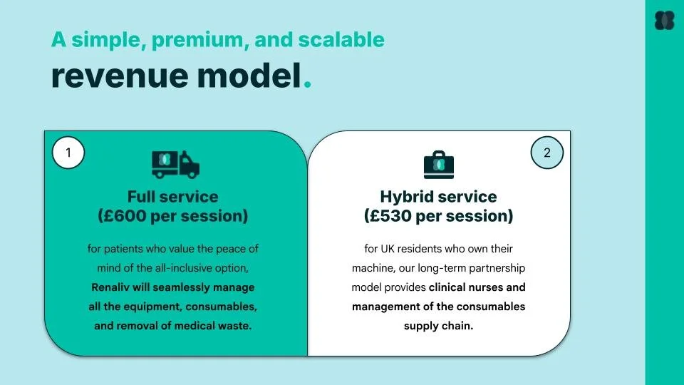 RENALIV - Pitch deck (8).jpg