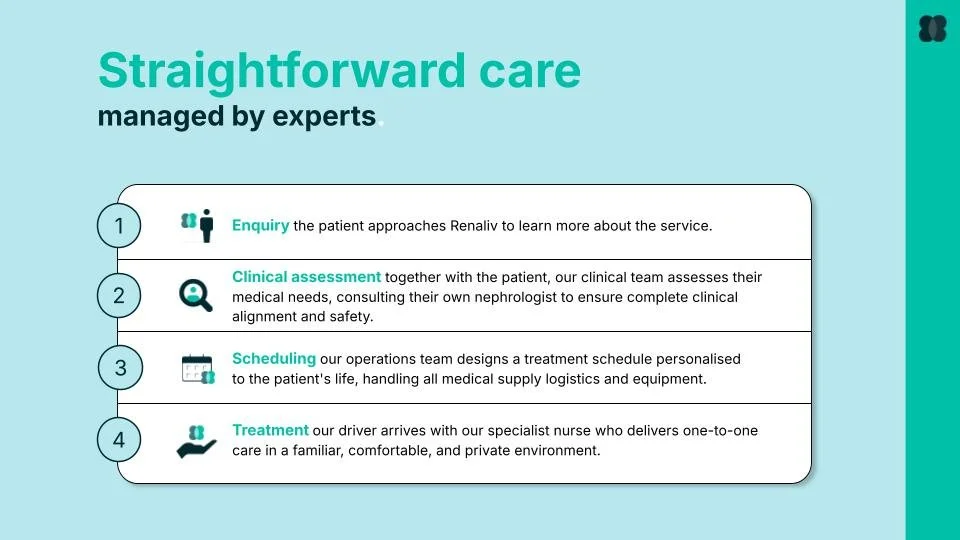RENALIV - Pitch deck (6).jpg