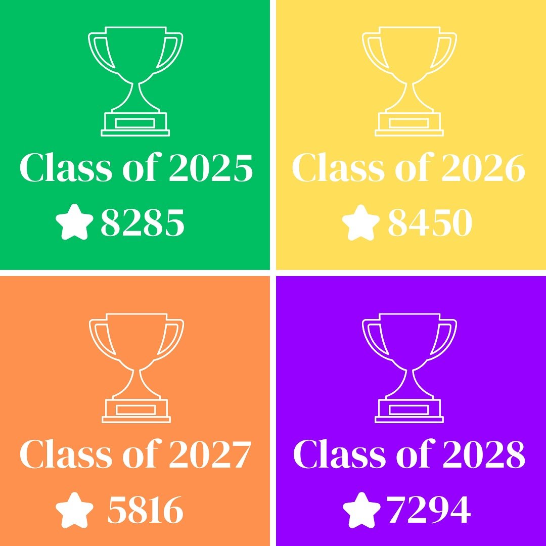 An update on the class points so far!! Juniors continue to take the lead…but for how long? Continue to come out to the ASB activities during lunch to support and win more points for your class!
REMINDER TO BUY YOUR COTC TICKETS🚨🎟️ They are