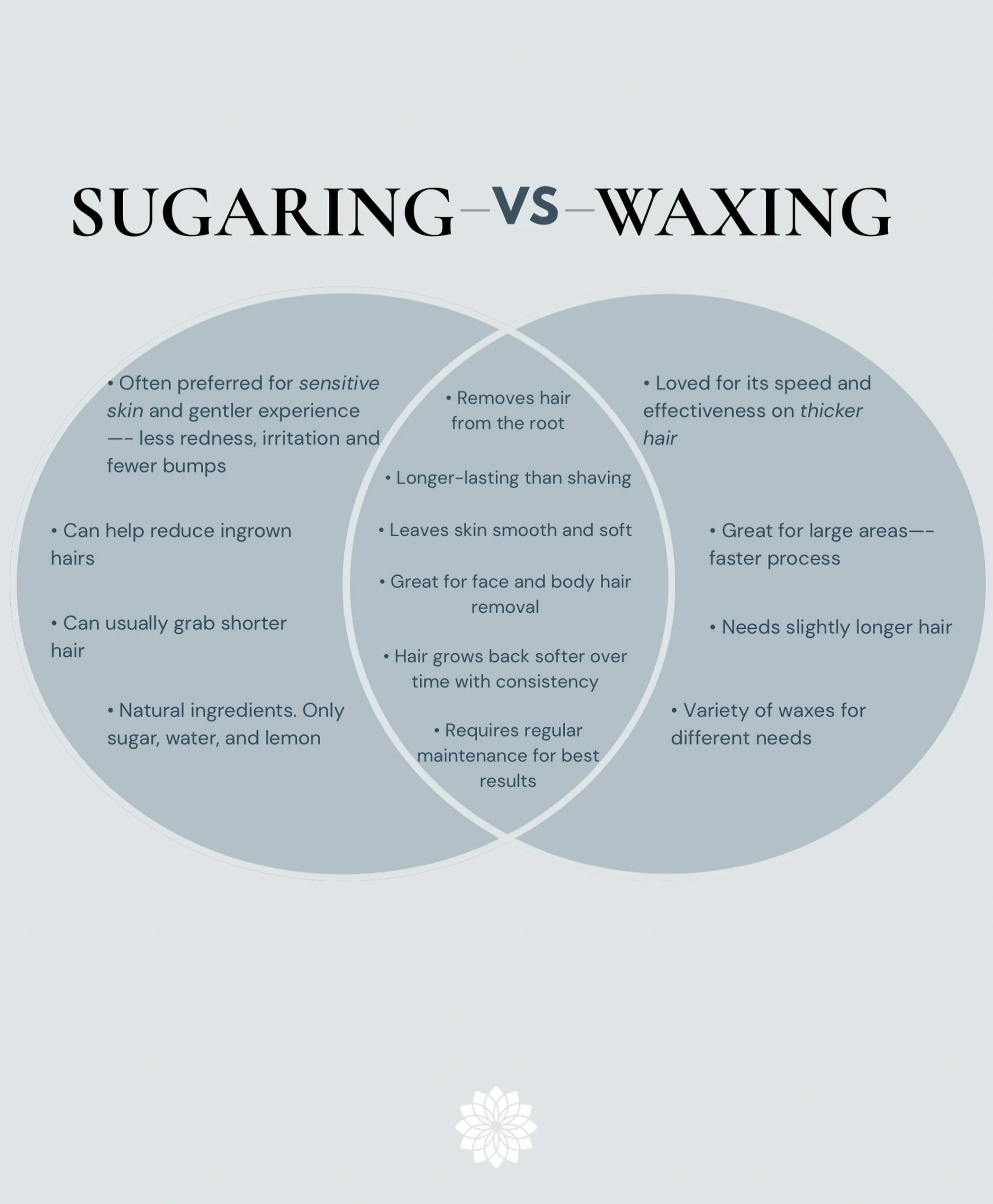 A few key differences and similarities between sugaring and waxing to help you find the best fit for your skin 🌱 
 
 &zwj;&zwj;&zwj;&zwj;&zwj;&zwj;&zwj;&zwj;&zwj;&zwj;&zwj;&zwj;&zwj;&zwj;&zwj;&zwj;&zwj;&zwj;&zwj;&zwj;&zwj;&zwj;&zwj;&zwj;&zwj;&zwj;&z