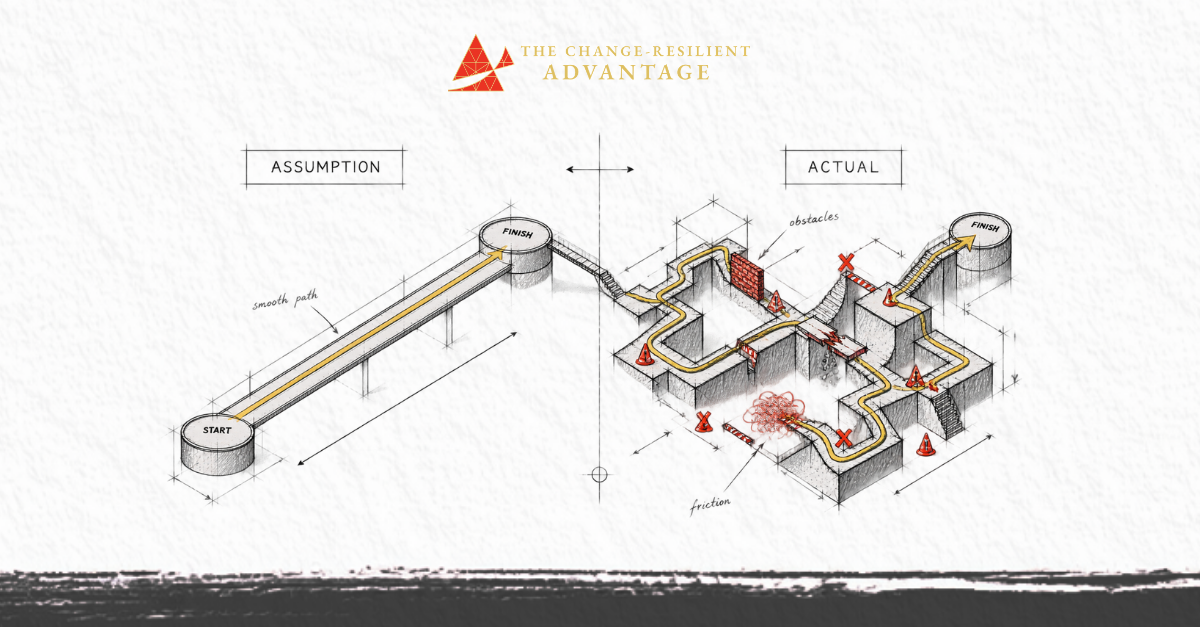 Illustration contrasting an "assumption" path, a smooth straight ramp from start to finish, with an "actual" path, a maze of obstacles and friction between start and finish.