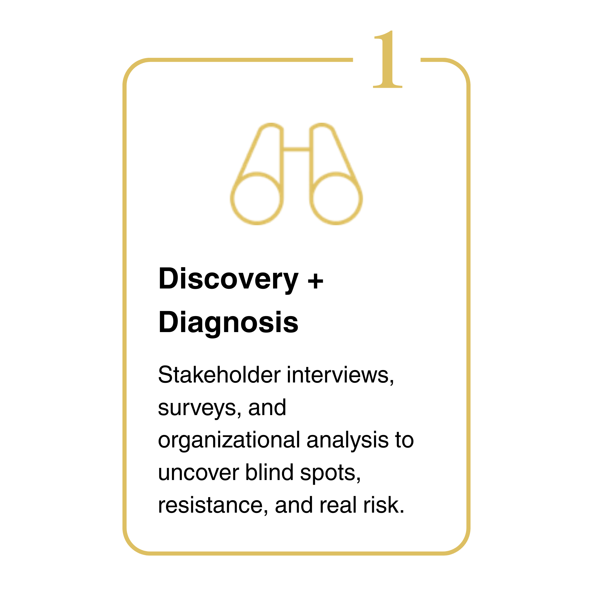 Icon of binoculars inside a outlined square, with a small square in the top right corner containing the number 1.