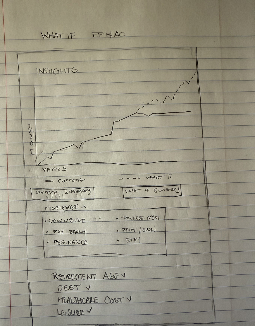 NF - What If Scenario Page EP AC  1.png