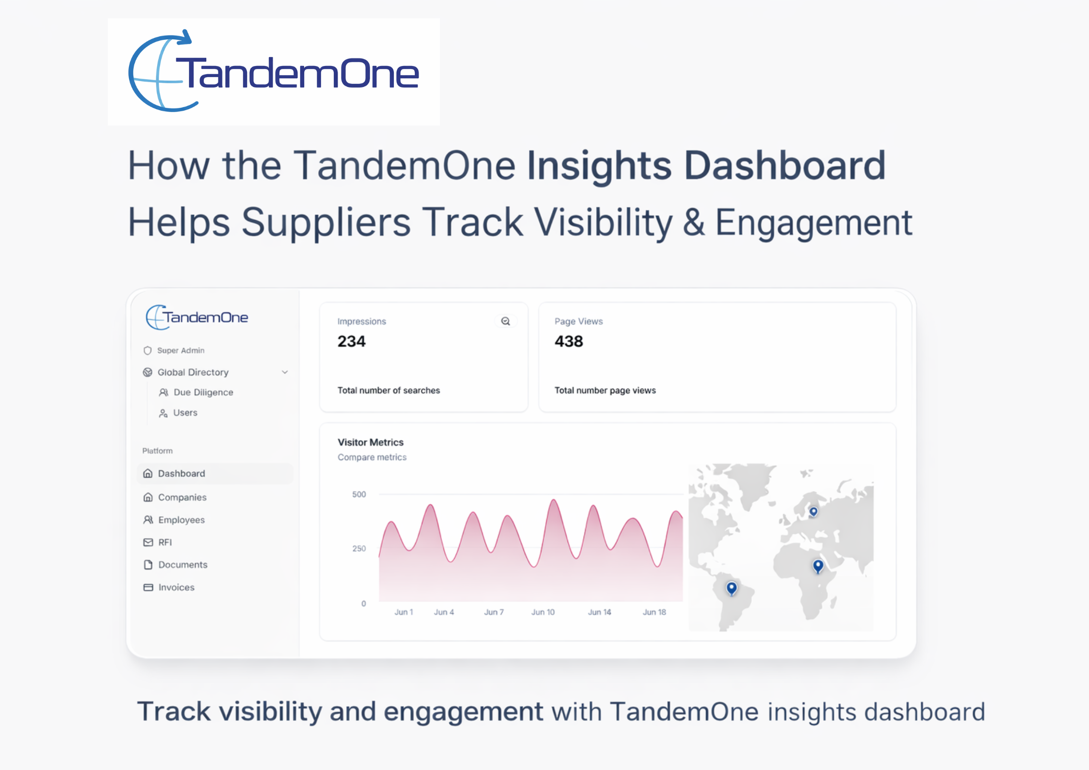 How the TandemOne Insights Dashboard Helps Suppliers Track Visibility and Engagement