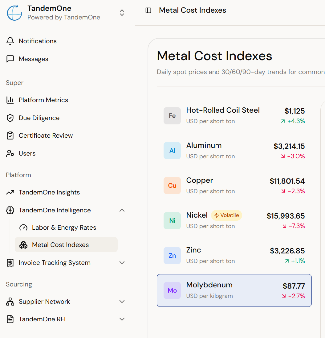 Stop Guessing on Metal Costs: TandemOne's Cost Intelligence Tool Gets a Major Upgrade
