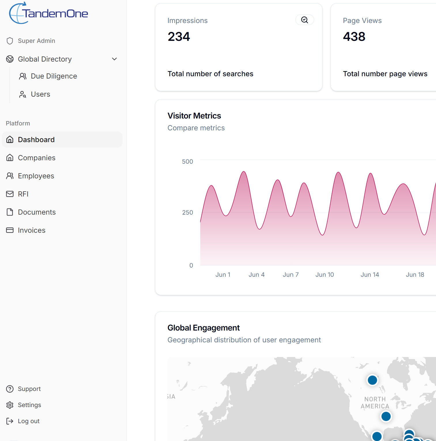 Screenshot of a digital dashboard with data analytics. It shows metrics such as impressions, page views, visitor metrics in a line graph, and a map displaying global engagement with markers in North America.