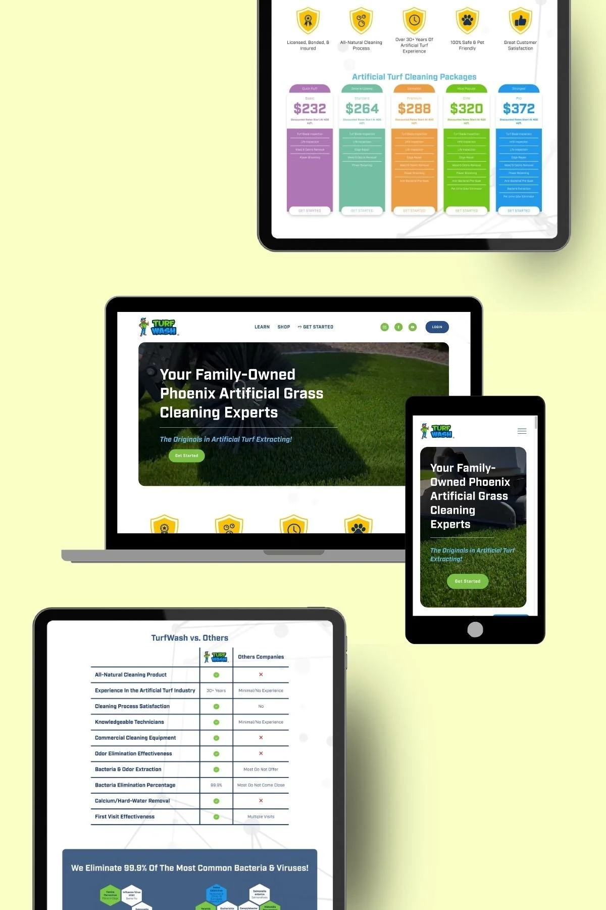 Screenshot of a website, a family-owned artificial grass cleaning service, displayed on multiple devices including a tablet, laptop, smartphone, and another tablet showing various pages and information about their artificial turf cleaning packages, company comparison chart, and contact options.