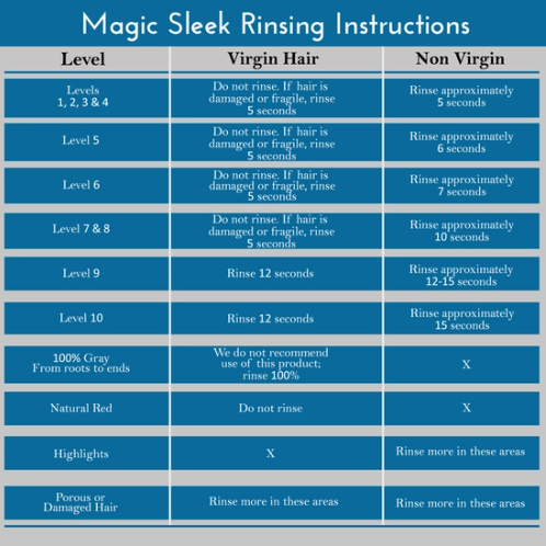 Magic+-++Sleek+-+how+-+to+use+-+instructions+-+chart+-+product+-+use+-+hair+-+botox+-+hair+-+smoothing+-+defrizzing+-+canada+-+salon+-+business.png