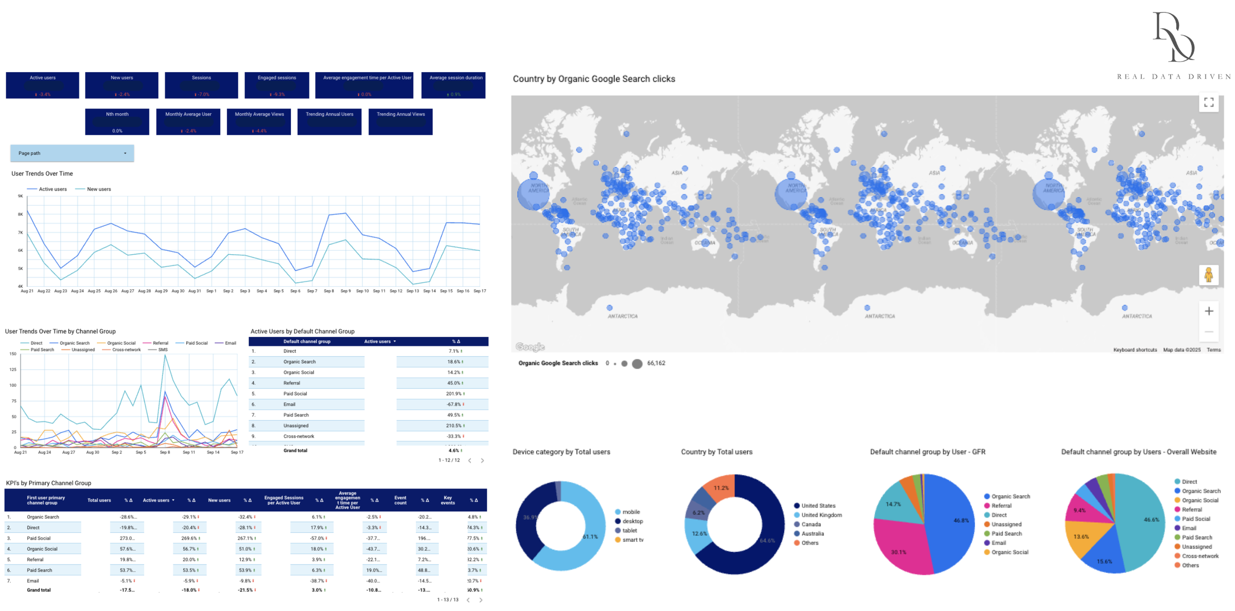 A digital dashboard displaying various analytics and data visualizations including maps, line graphs, pie charts, and bar charts related to Google search trends, user activity, and geographic search clicks.