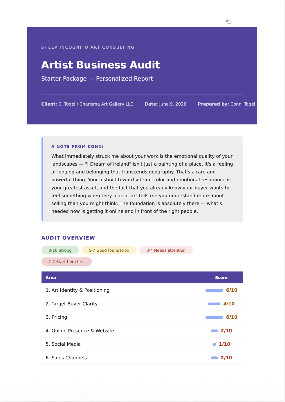 Cover page of an artist business audit report with purple header and a note from Conni, including an audit overview with scores in different areas, dating June 9, 2026.