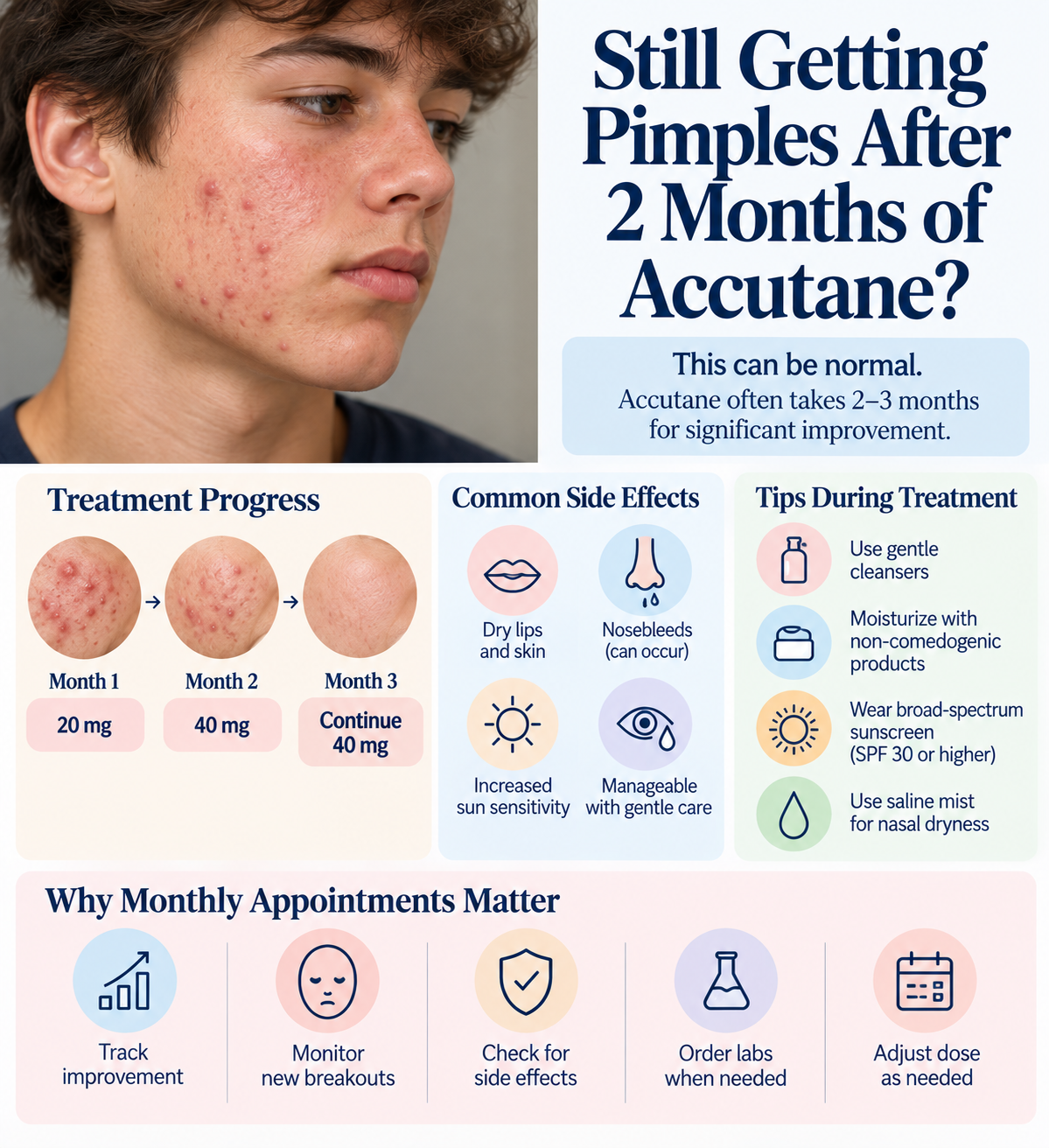 Why Am I Still Breaking Out After 2 Months of Accutane? Is My Acne Treatment Working?