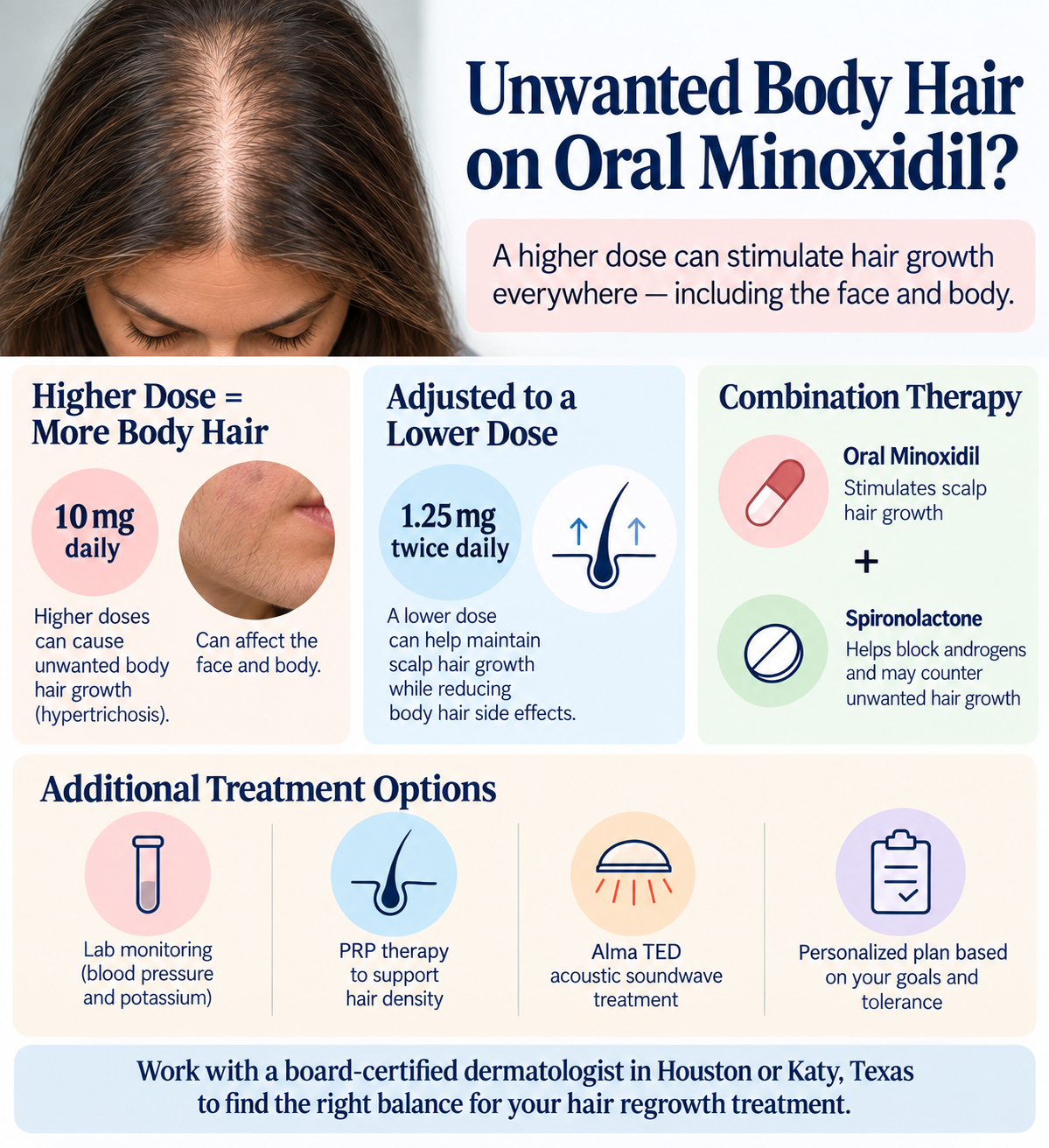 Why Is Oral Minoxidil Causing Unwanted Body Hair, and Can a Dermatologist in Houston or Katy Adjust My Treatment Plan?