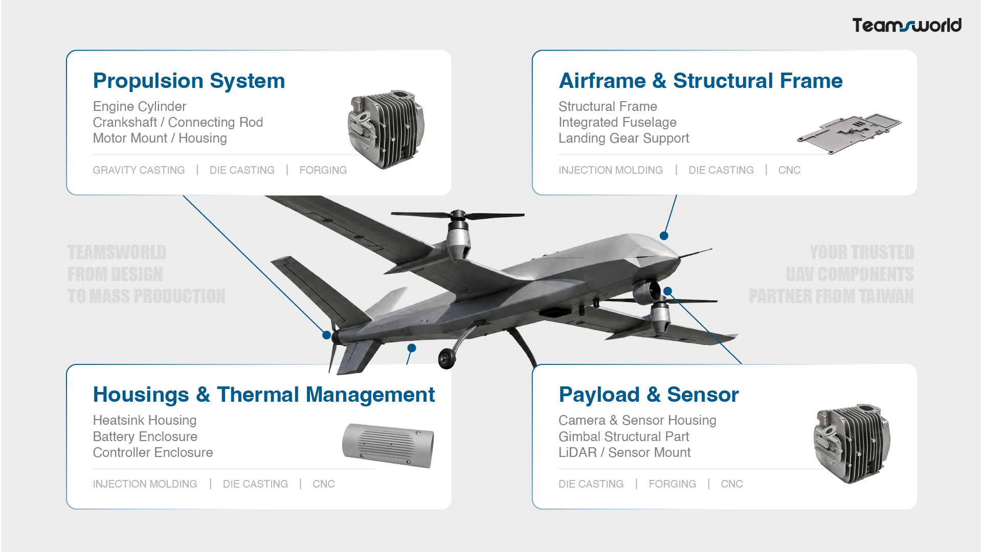 UAV Components
