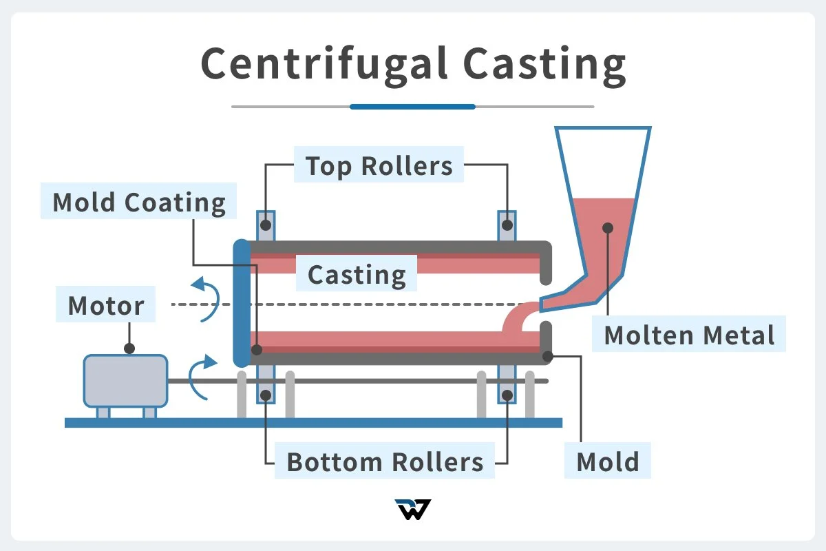 Casting Process Rectangular Casting Aluminum: Processes, Alloys, and Applications Explained ...