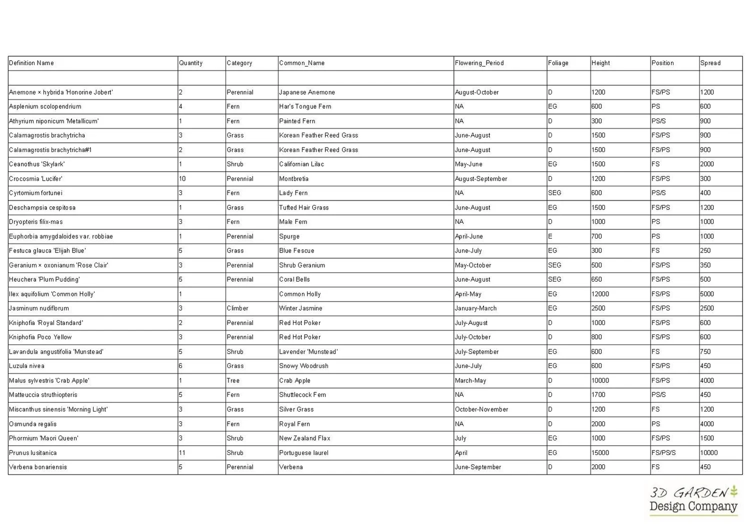 planting-plan-3d-garden-design-company
