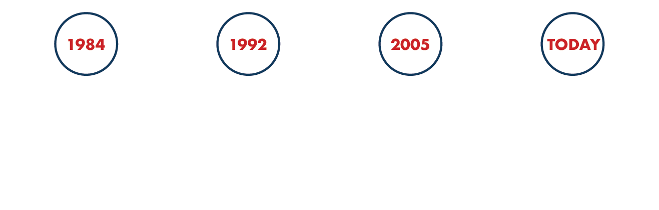 About Us — TW Services