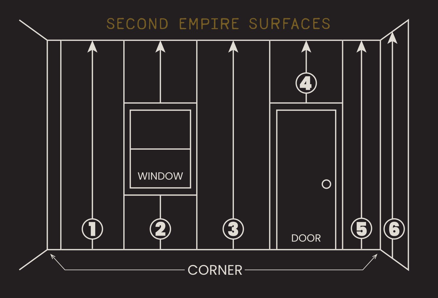 Diagram showing how to hanging wallpaper panels using the "straight" method.