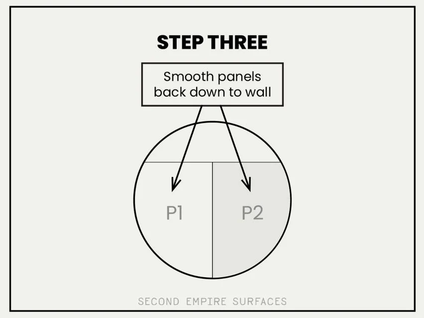 Diagram titled 'Step Three' showing smooth panels being applied back down to a wall, with labeled points P1 and P2 on a circular surface.