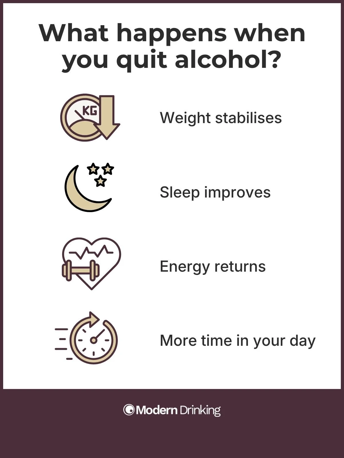Infographic titled “What happens when you quit alcohol?” listing benefits: weight stabilises, sleep improves, energy returns, and more time in your day, with icons (scale, moon, heart fitness, clock) and “Modern Drinking” branding.