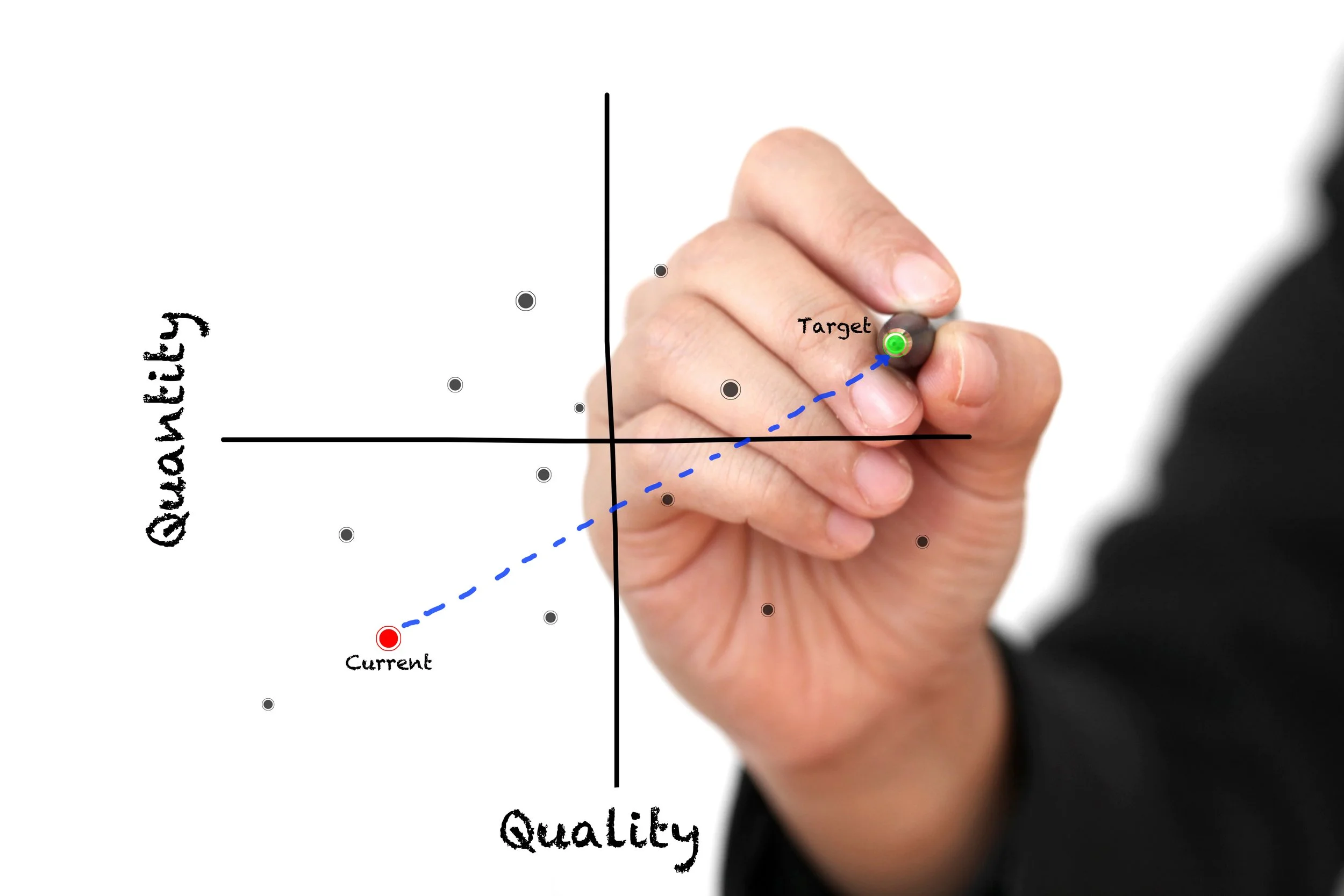 Hand with black marker writing a diagram with labeled axes 'Quantity' and 'Quality,' plotting a blue dashed line from a red point labeled 'Current' to a green point labeled 'Target,' against a white background.