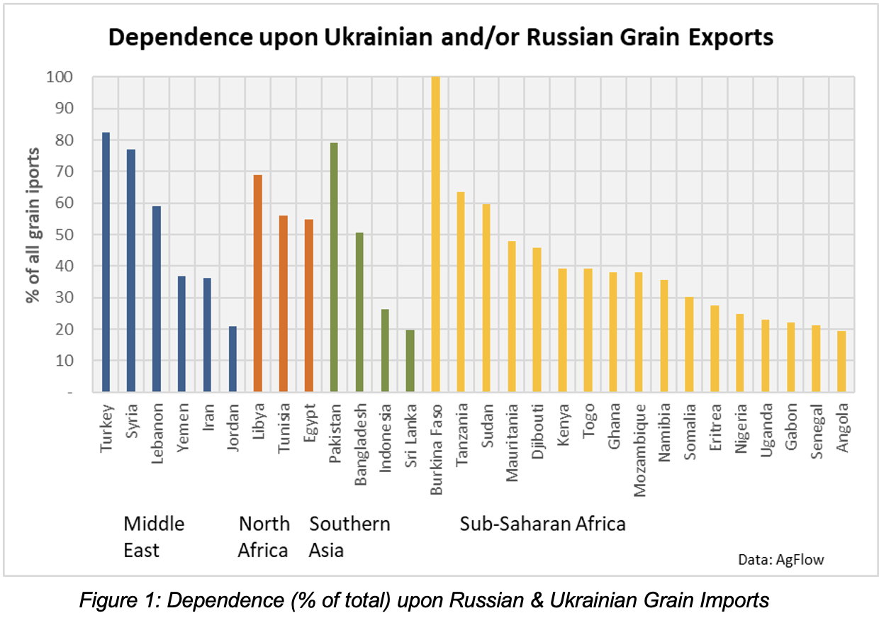The Ripple Effects on International Logistics