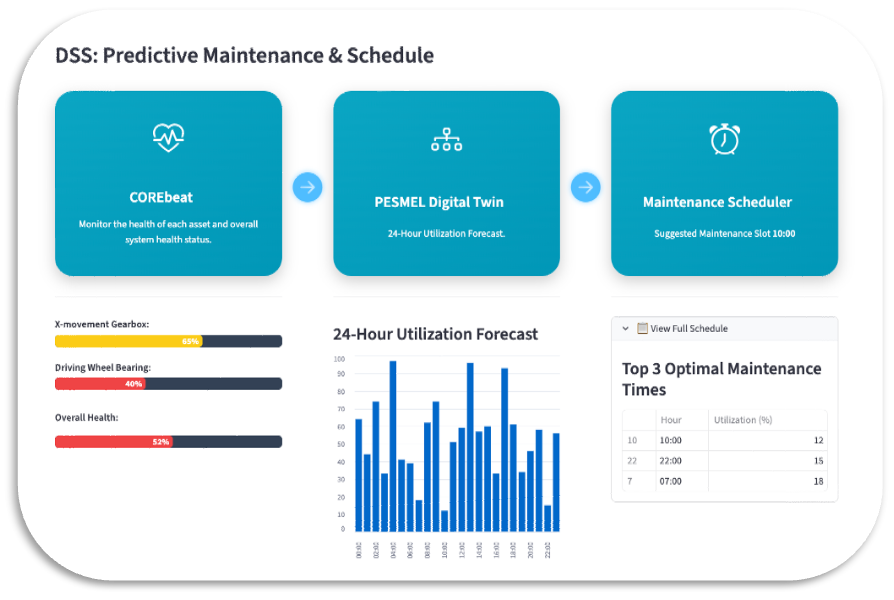 CE-DSS: The intelligence layer developed by CORE IC that elevates PESMEL’s warehouse operations
