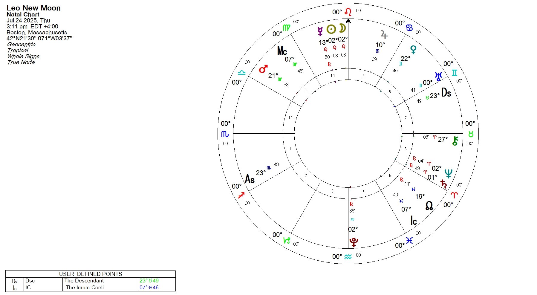 Leo New Moon on July 24, 2025