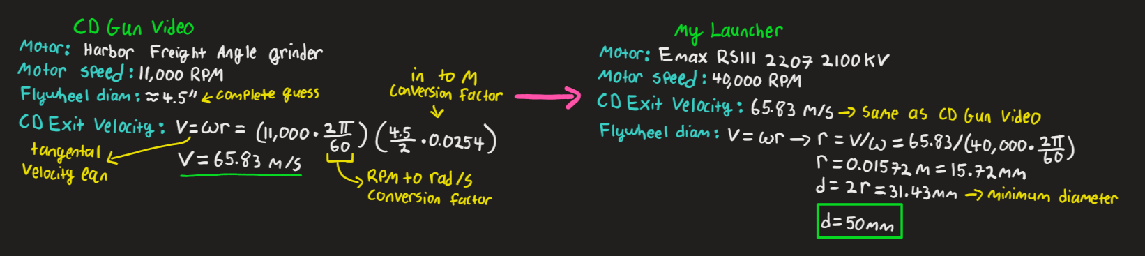Wrist Mounted CD Launcher — Aaed Musa