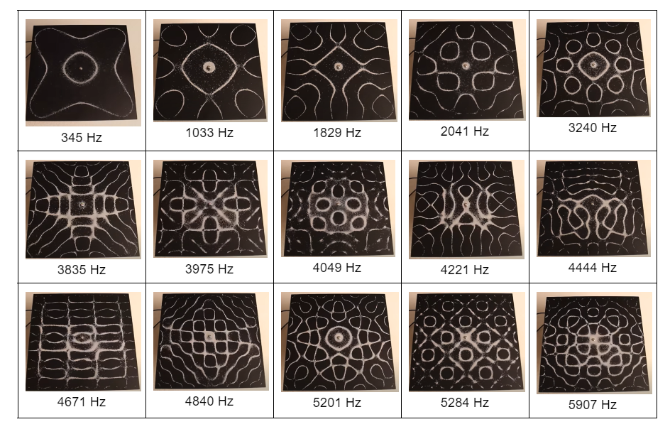 Singing Bowl Physics — Spa Research