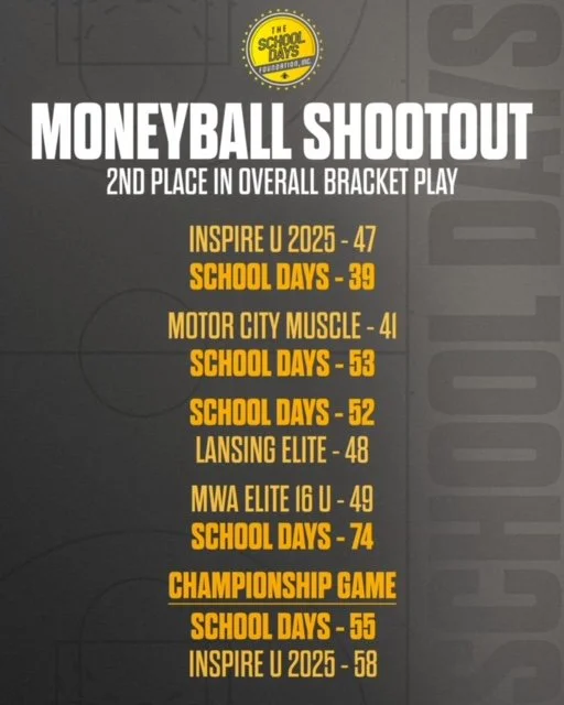 moneyball shootout.jpeg