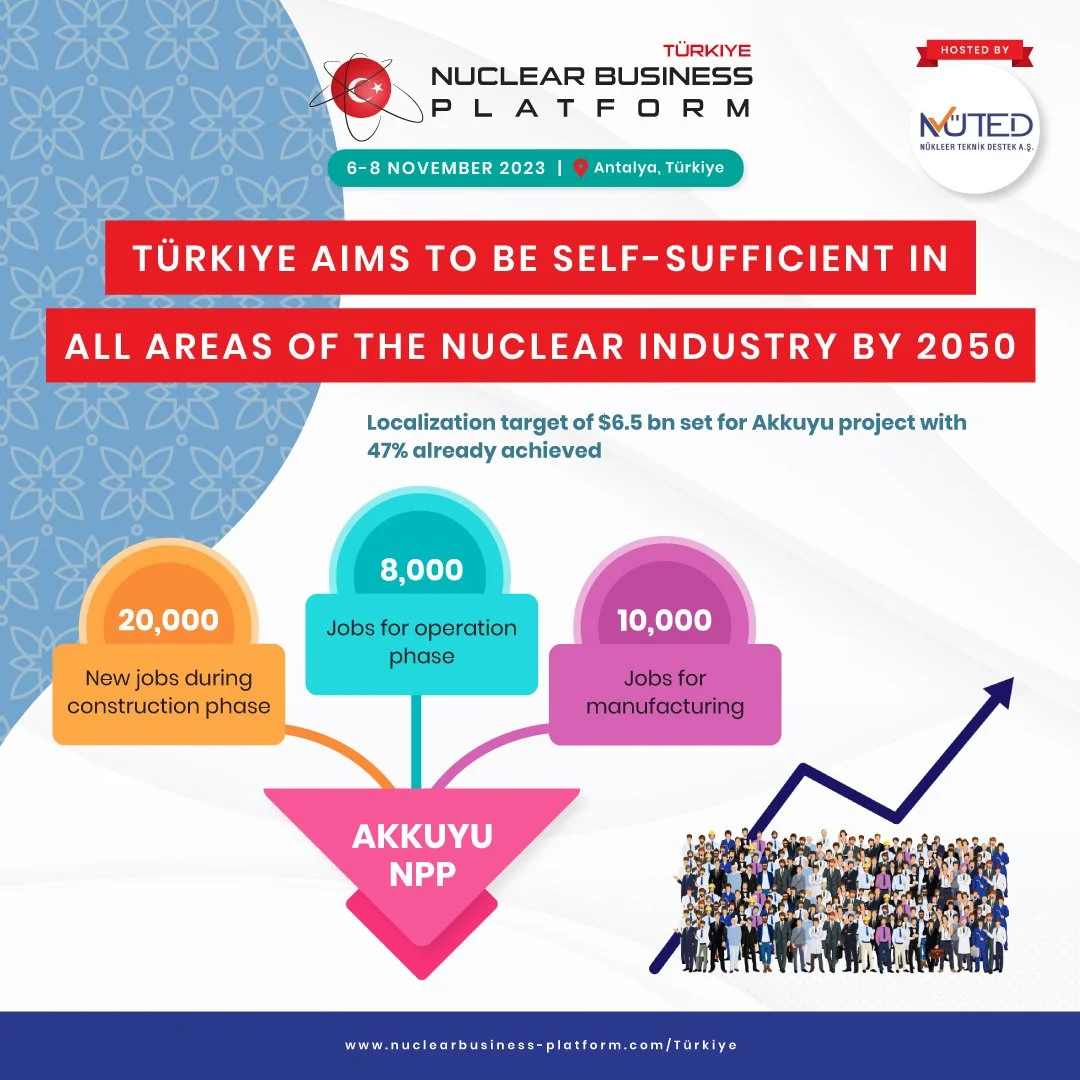 Türkiye Aims To Be Self-sufficient In All Areas Of The Nuclear Industry By 2050