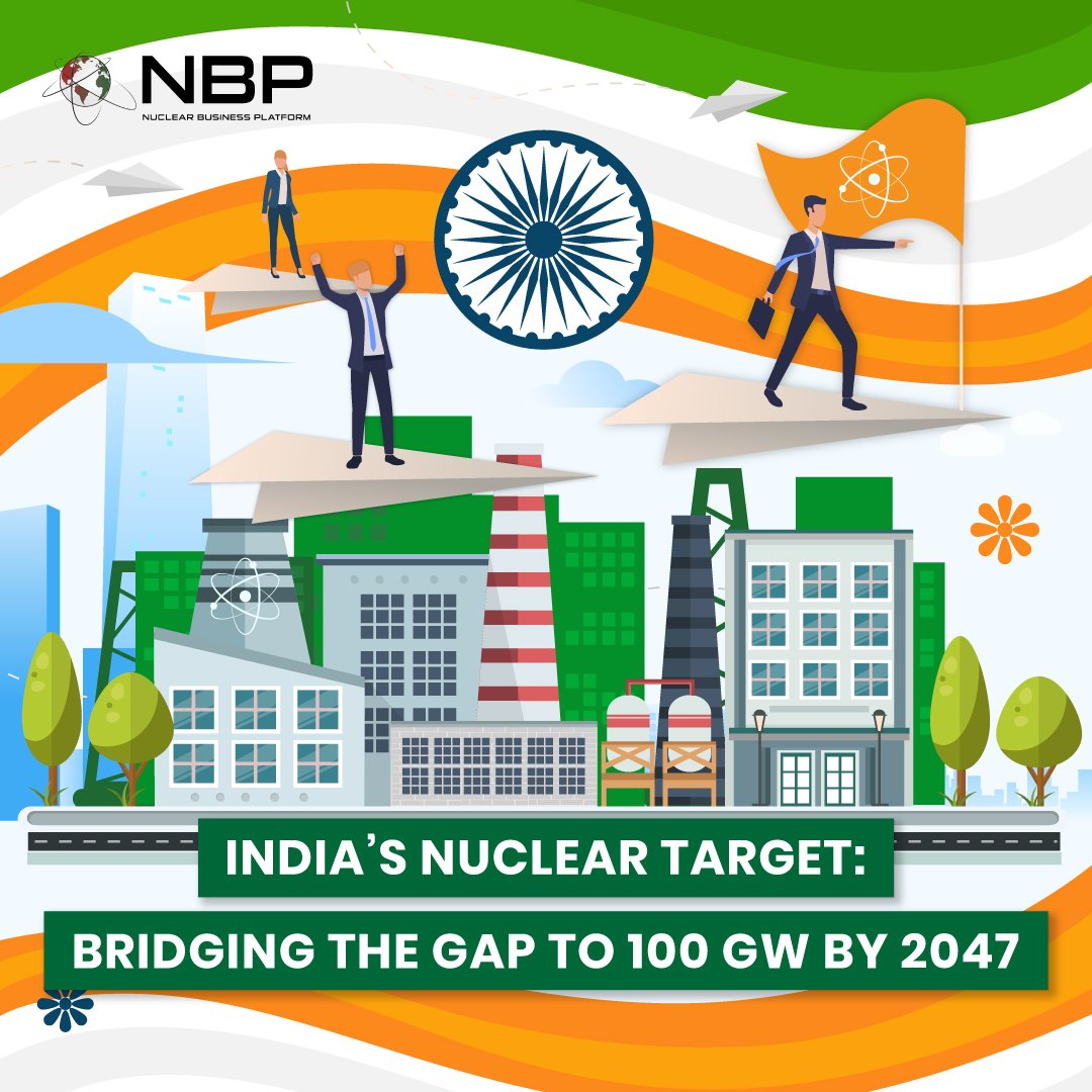 India’s Nuclear Target: Bridging the Gap to 100 GW by 2047