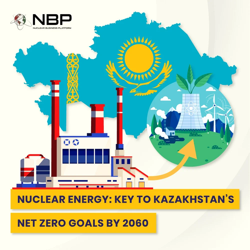 Nuclear Energy: Key to Kazakhstan’s net zero Goals by 2060 — Nuclear ...