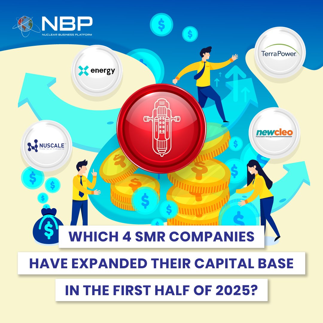 Which 4 SMR companies have expanded their capital base in the first half of 2025?