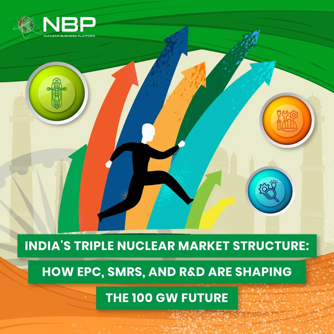 India's Triple Nuclear Market Structure: How EPC, SMRs, and R&D Are Shaping the 100 GW Future