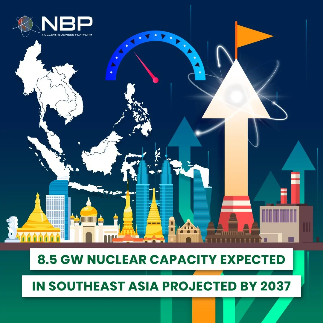 8.5 GW Nuclear Capacity Expected in Southeast Asia Projected by 2037